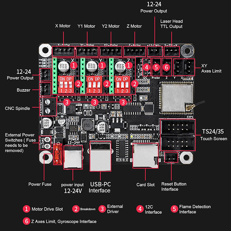 Makerbase MKS DLC32 V2.1 32Bit - Industrial Laser Module recensie en prijs