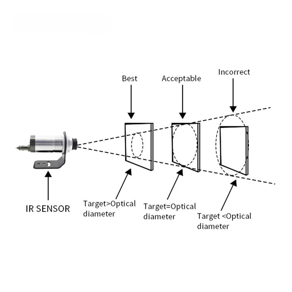 Industriële contactloze infrar - Industrial Laser Temperature Sensor recensie en prijs
