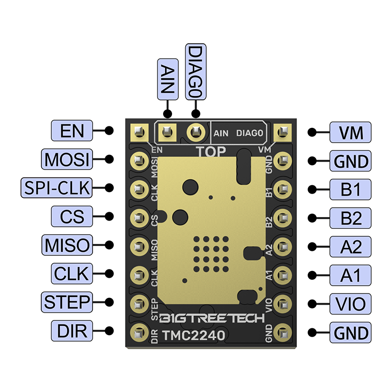 BIGTREETECH TMC2240 Stappenmot - Stepper Driver Cnc recensie en prijs